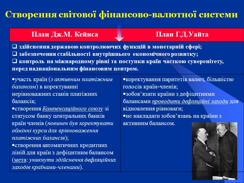 Створення світової фінансово-валютної системи